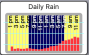 supported_hardware:darksky_houry_rain_report.png