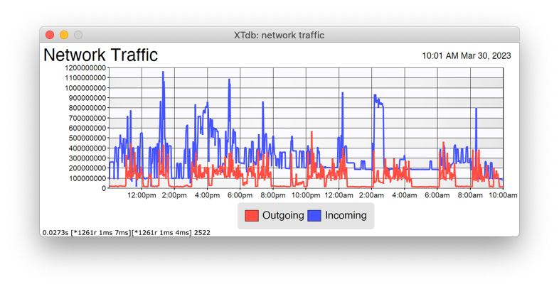 network_traffic_graph.png