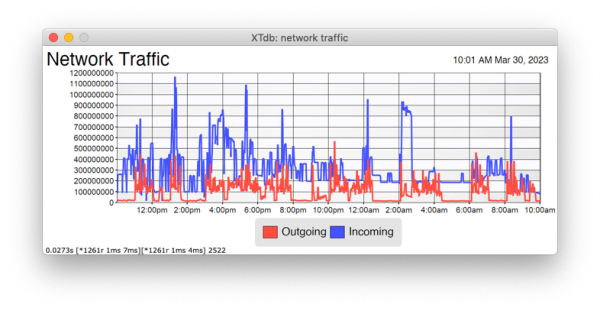 Example of network traffic monitoring